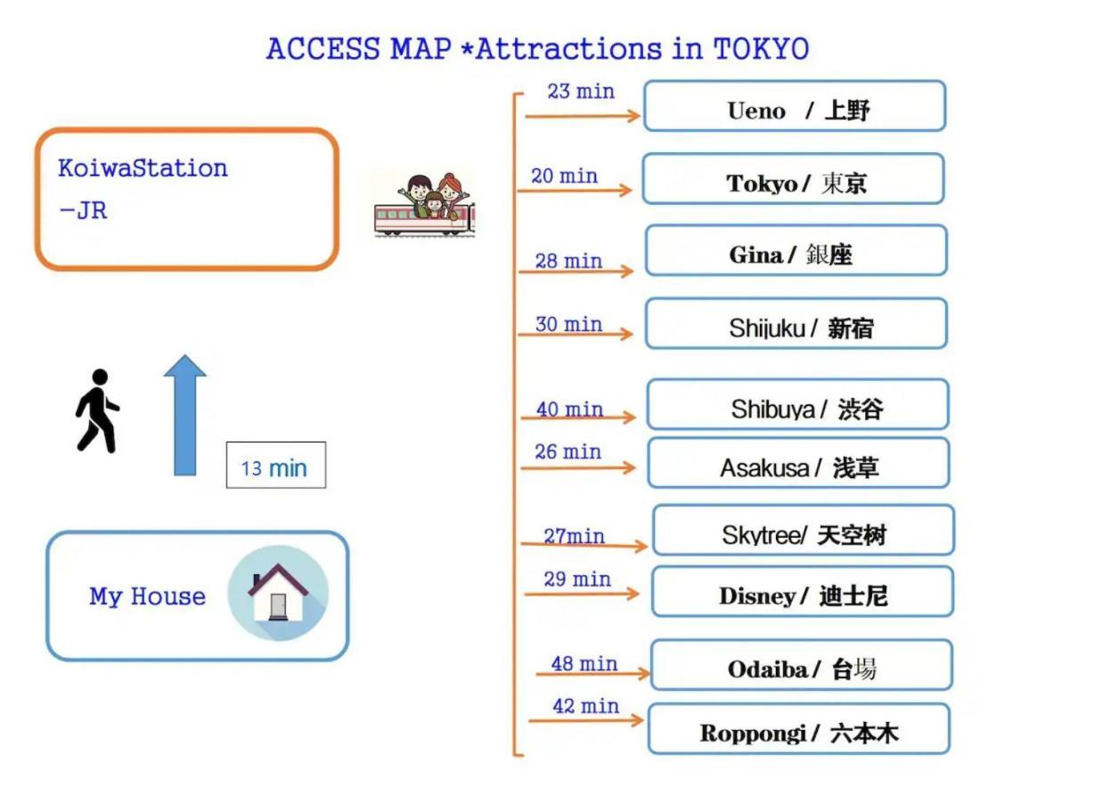 Jr 66Sqm 1F Family Suite 2Ldk Jr Koiwa-Keisei Koiwa-Asakusa-Oshiage-Shinjuku-Ueno Tokió Kültér fotó