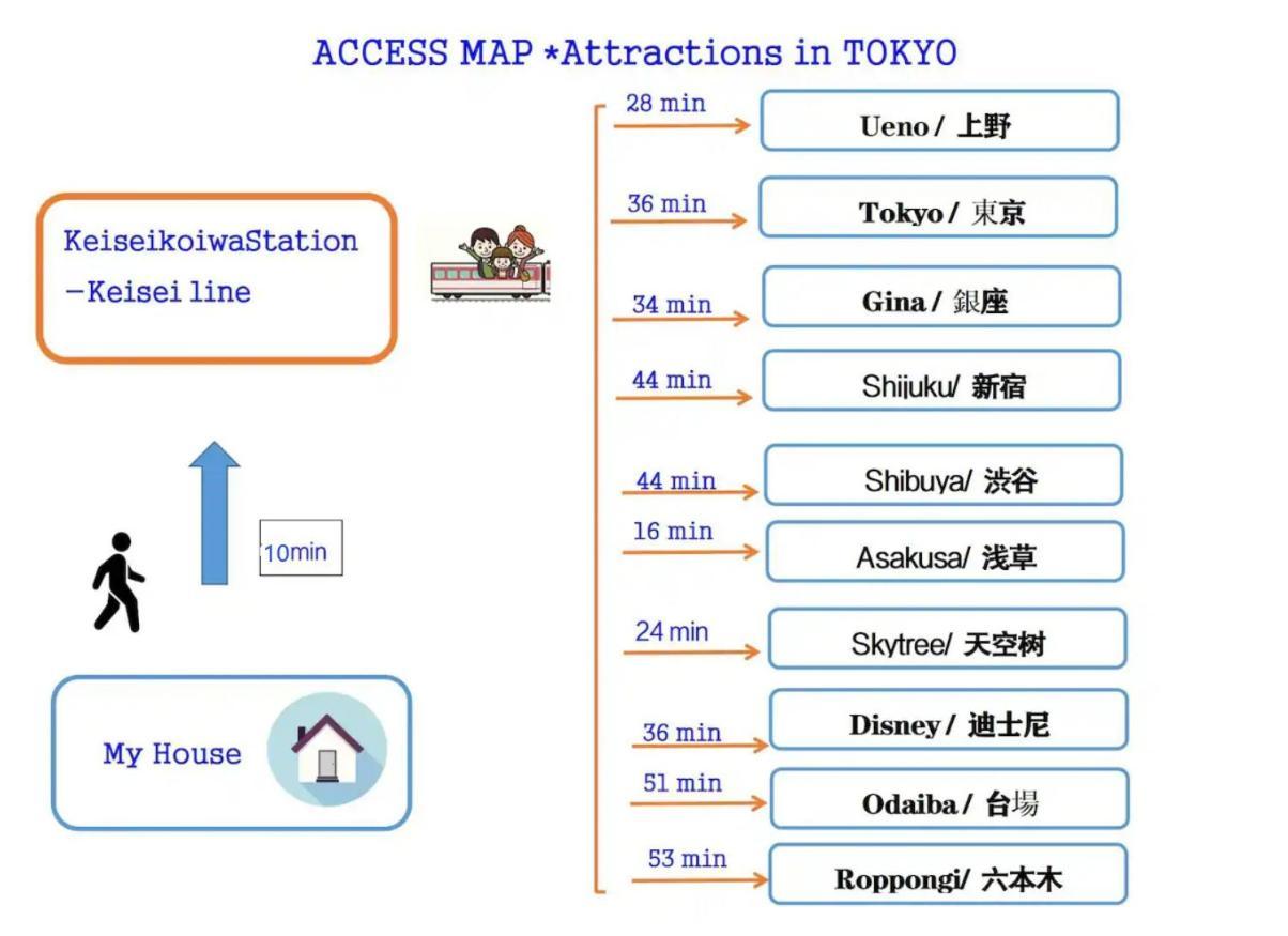 Jr 66Sqm 1F Family Suite 2Ldk Jr Koiwa-Keisei Koiwa-Asakusa-Oshiage-Shinjuku-Ueno Tokió Kültér fotó