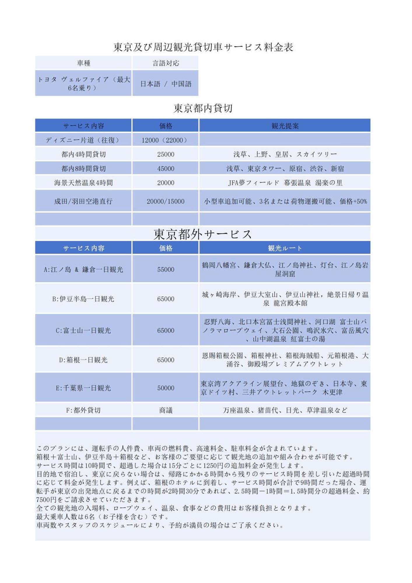 Jr 66Sqm 1F Family Suite 2Ldk Jr Koiwa-Keisei Koiwa-Asakusa-Oshiage-Shinjuku-Ueno Tokió Kültér fotó